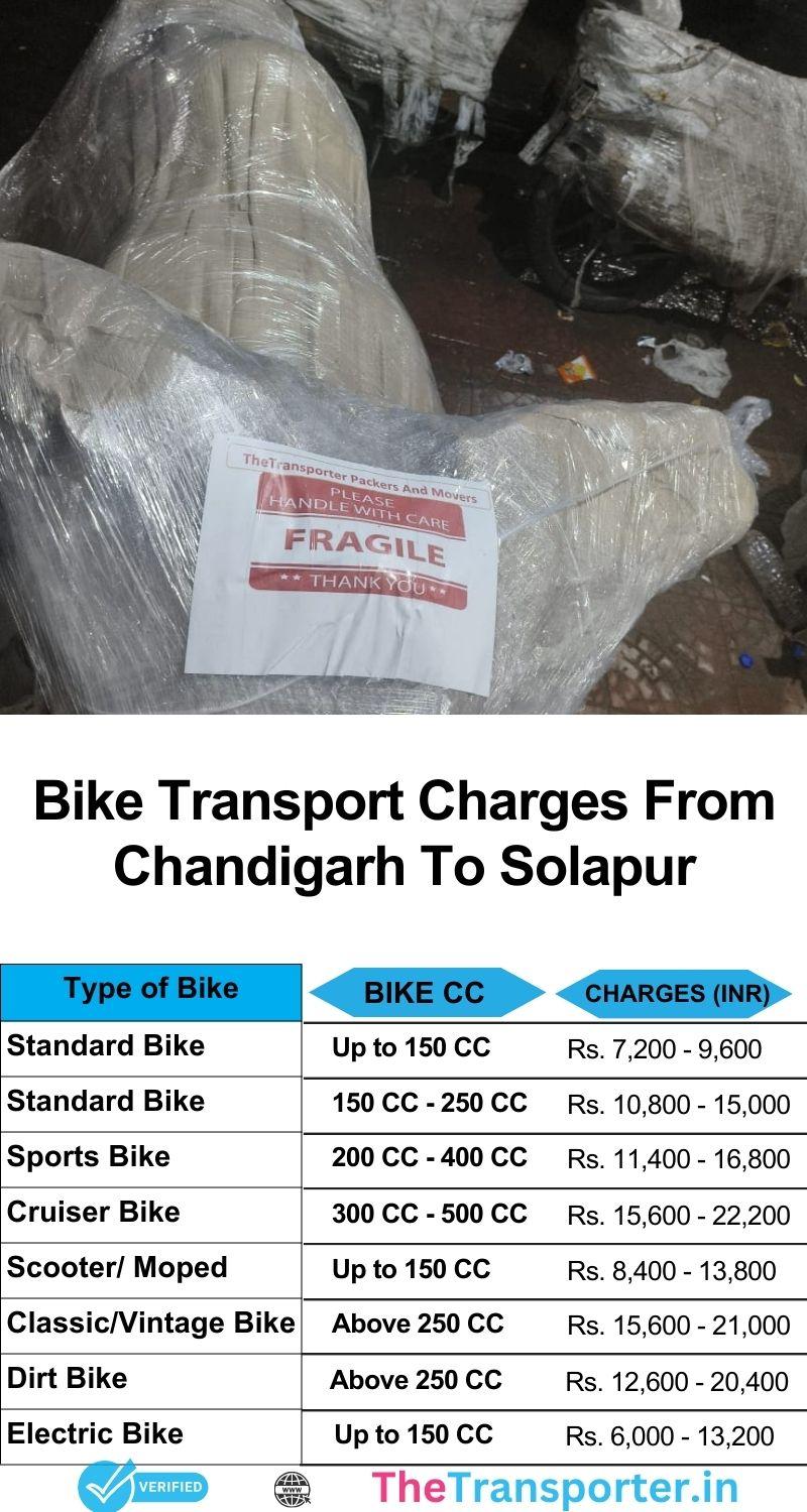 Chandigarh to Solapur bike transport price guide with updated chart