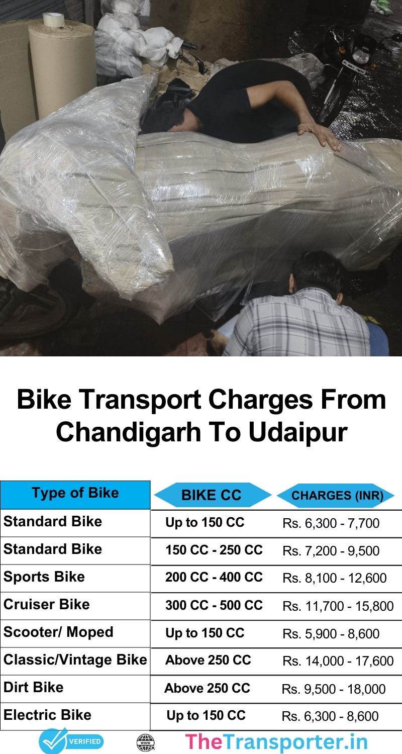 Bike service cost guide from Chandigarh to Udaipur with full chart of charges and service time