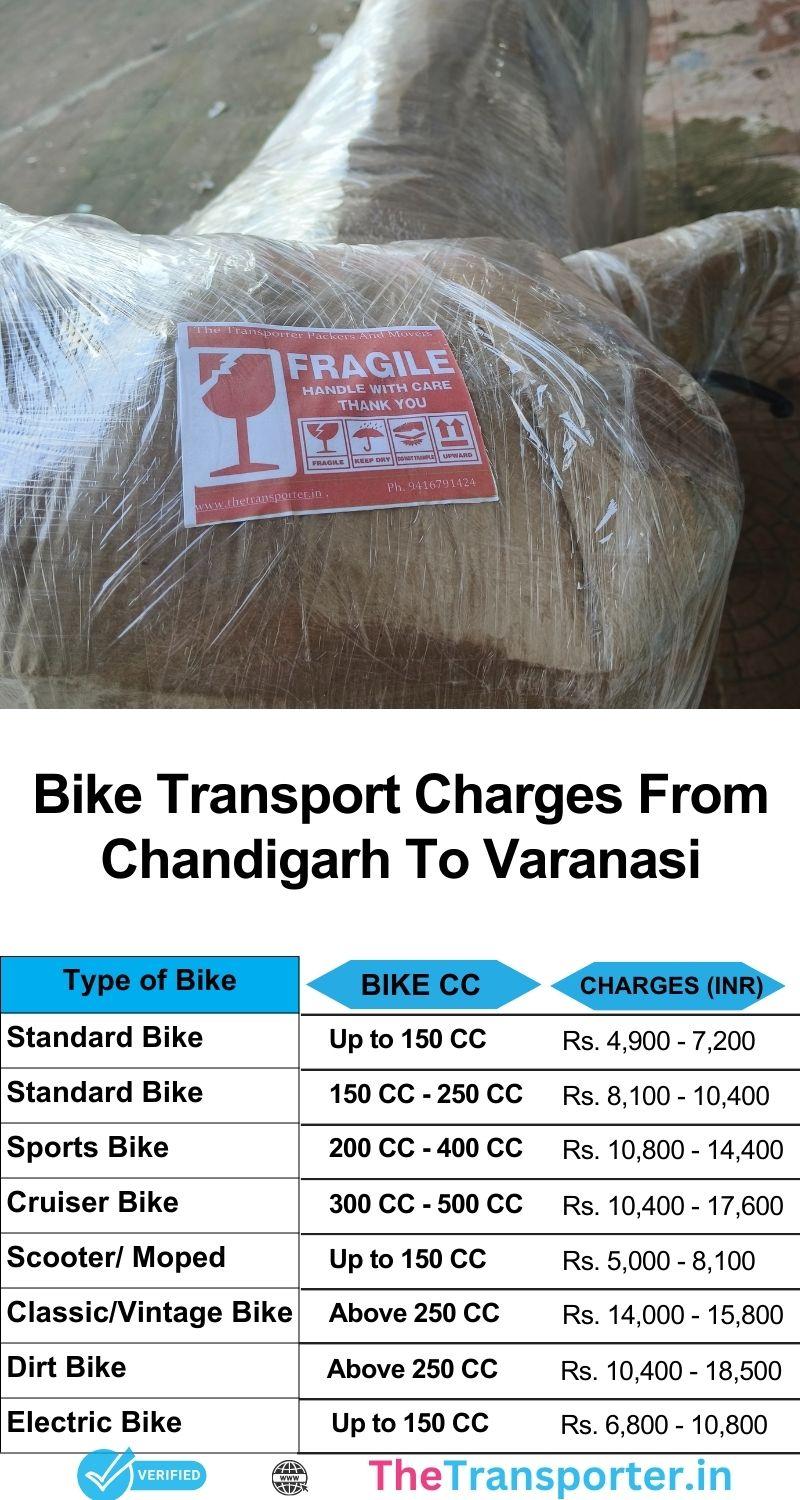 Chandigarh to Varanasi bike transport cost list with live updates