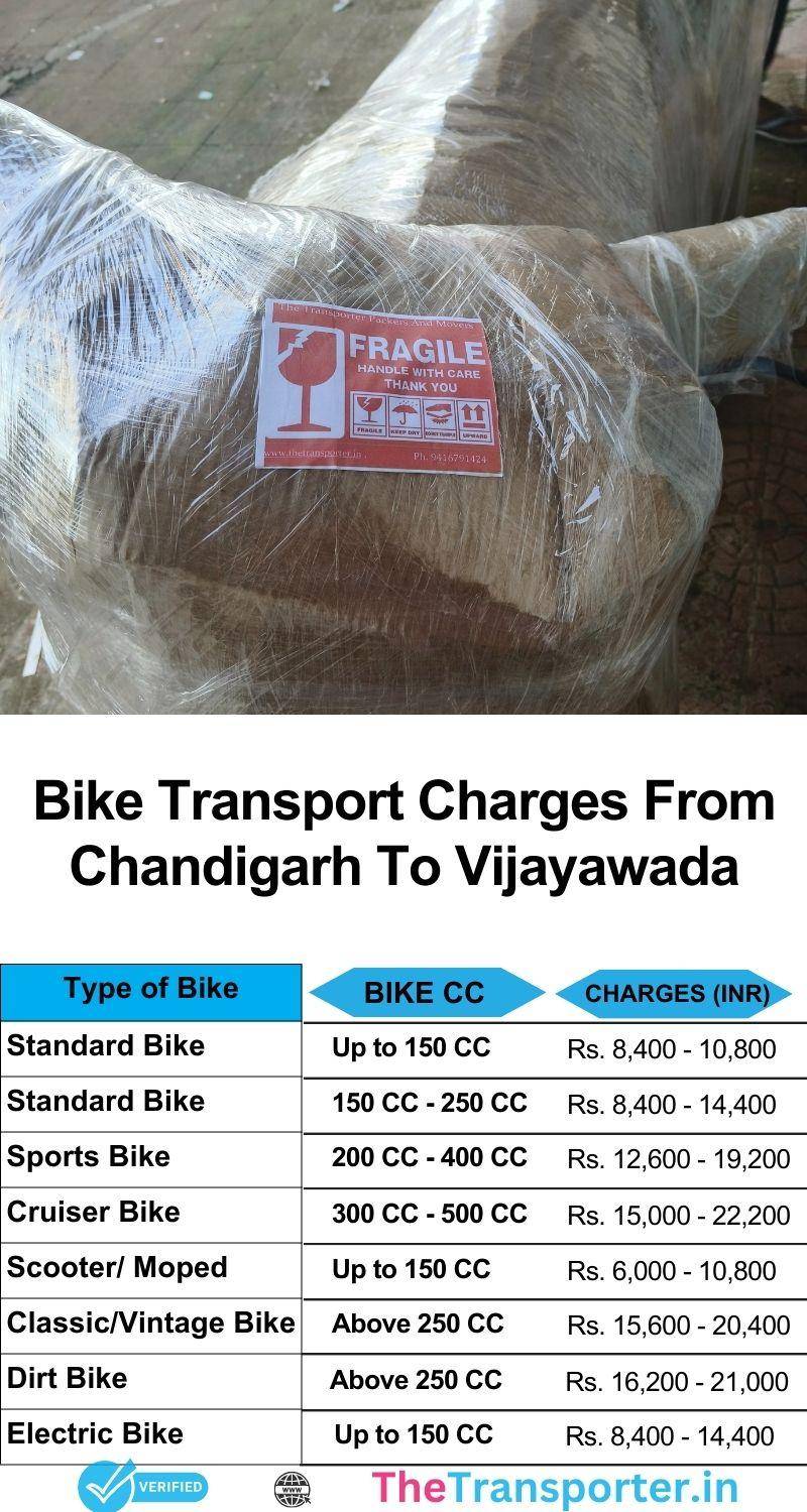Chandigarh to Vijayawada bike transport cost with clear price list