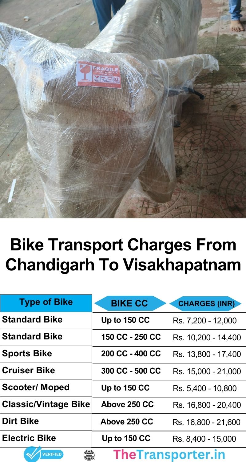 Chandigarh to Visakhapatnam bike transport service pricing