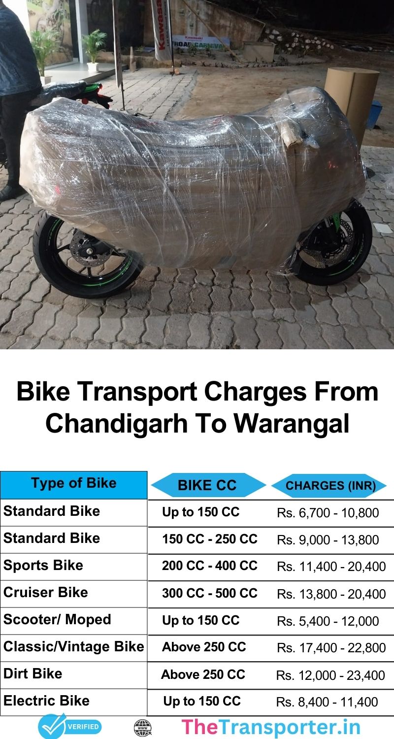 Bike transport services cost from Chandigarh to Warangal with updated delivery chart and transit details