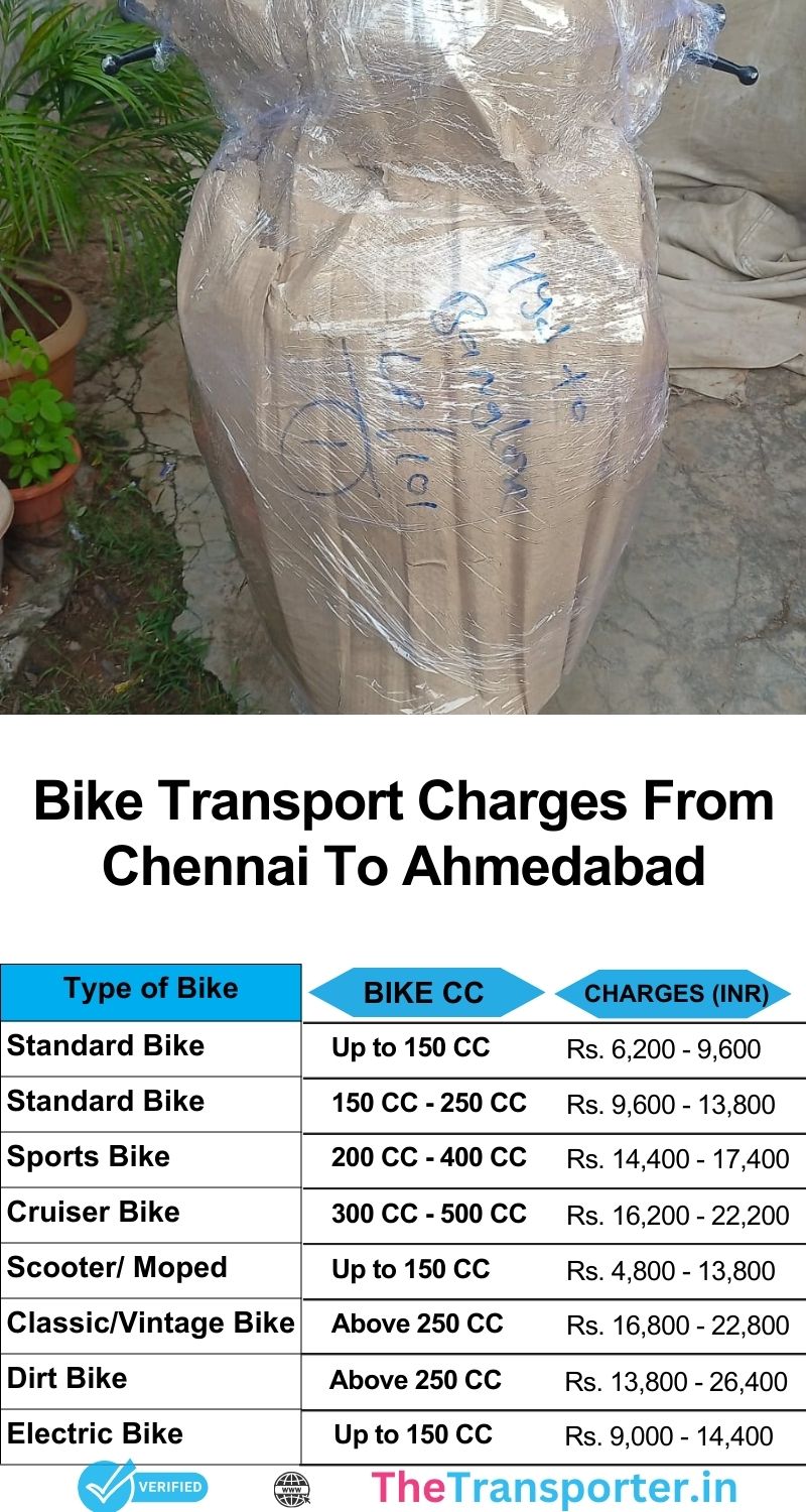 Chennai to Ahmedabad bike transport services charges with clear rate chart