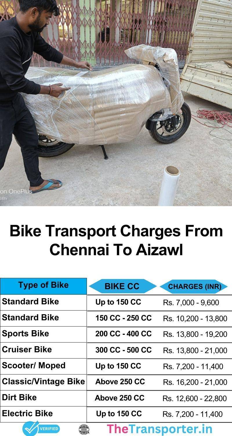 Bike transport price chart Chennai to Aizawl with complete breakdown and service path