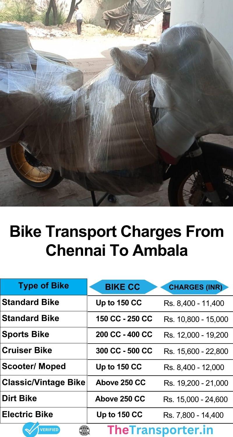 Chennai to Ambala bike shifting cost list with simple pricing