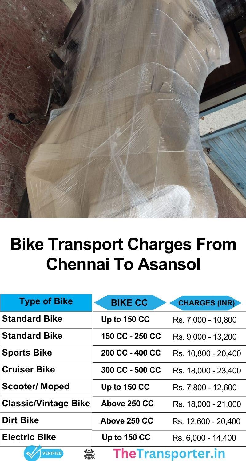 Scooter delivery charges from Chennai to Asansol including route plan and estimated delivery schedule
