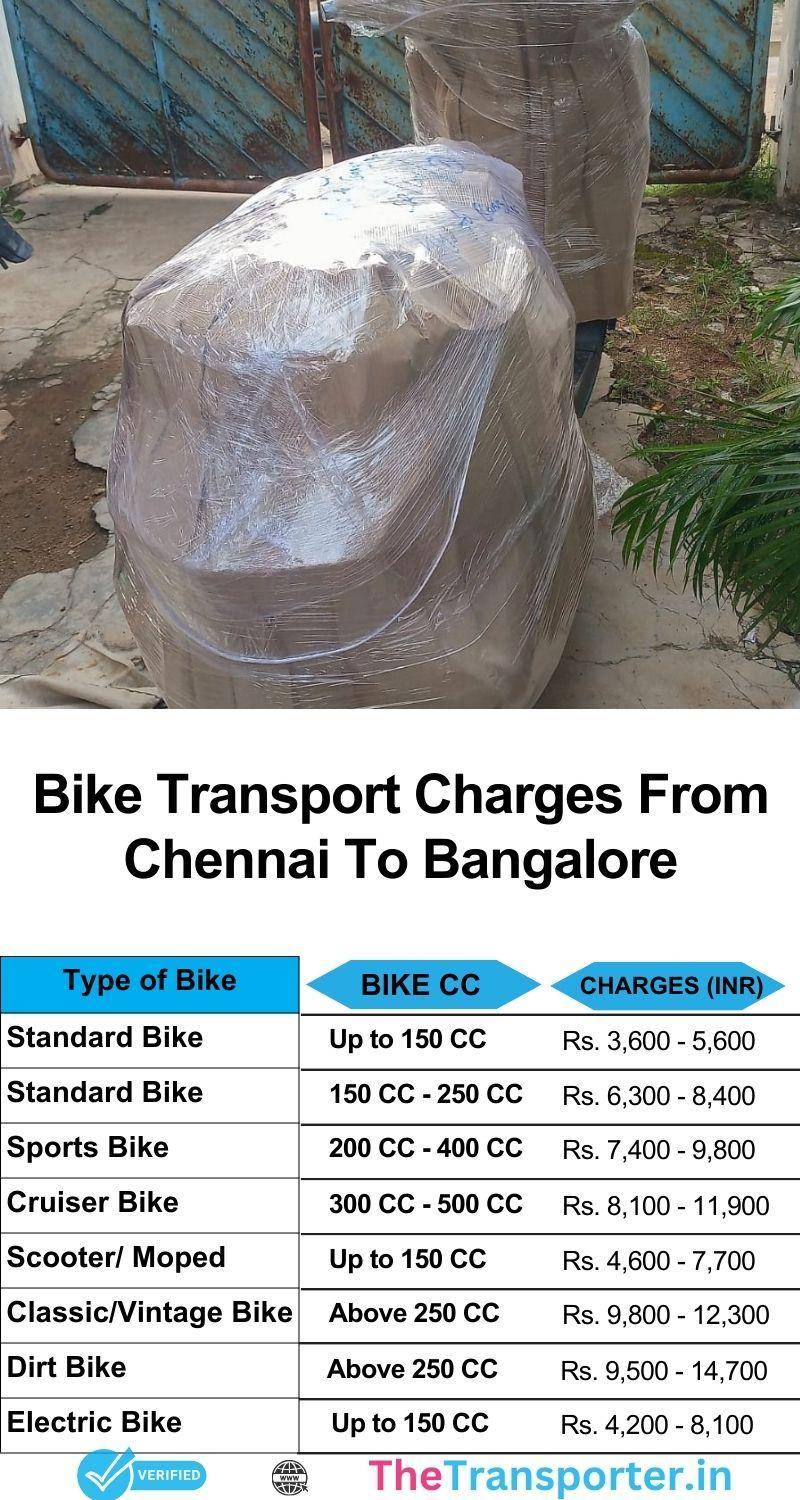 Chennai to Bangalore bike transport services cost chart now available