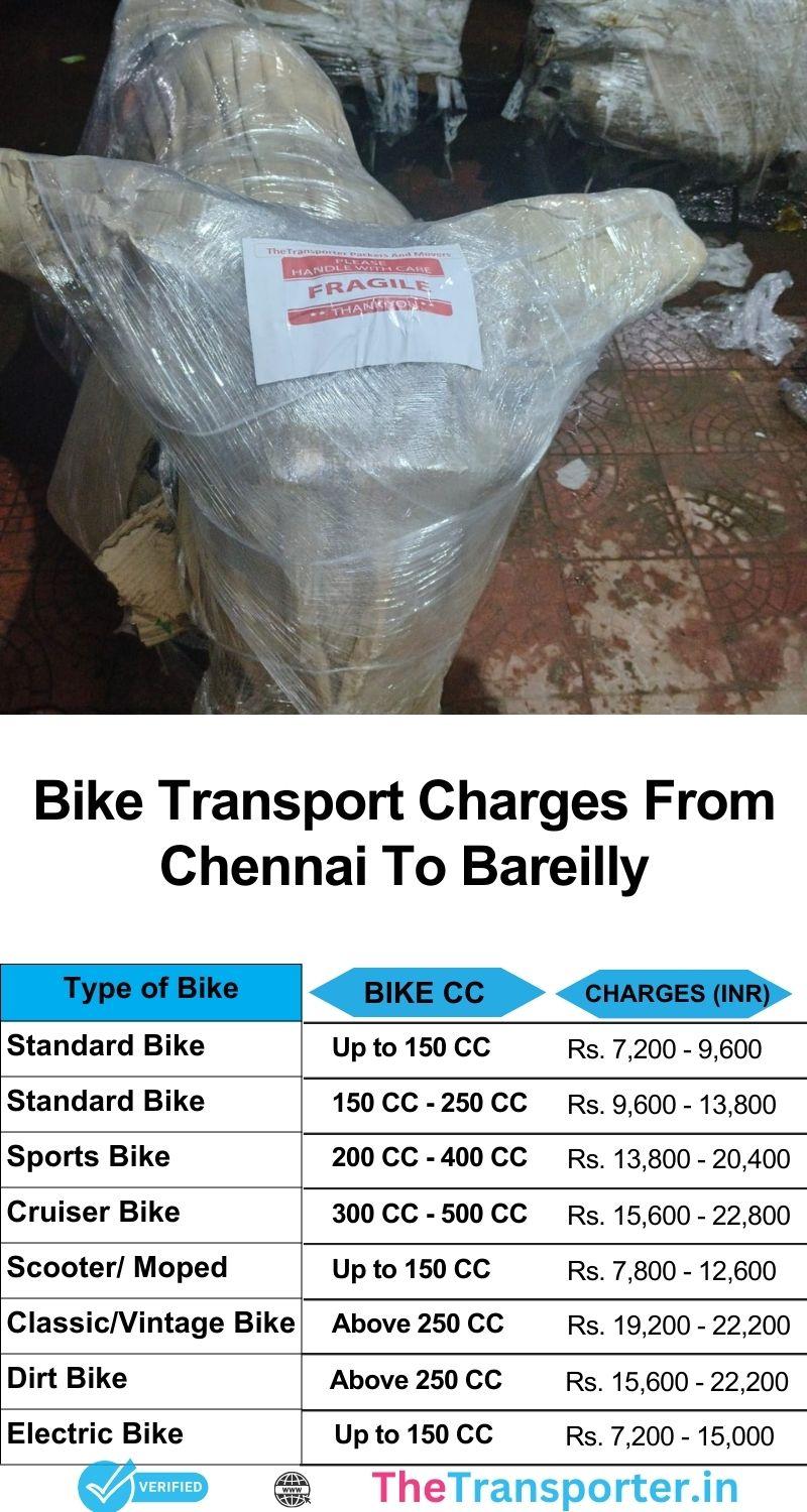 Chennai to Bareilly bike delivery pricing guide with full relocation process and updated cost list