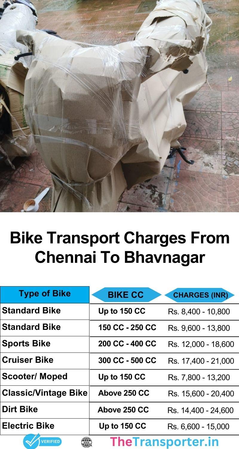 Bike relocation cost structure Chennai to Bhavnagar including pickup, route, and delivery