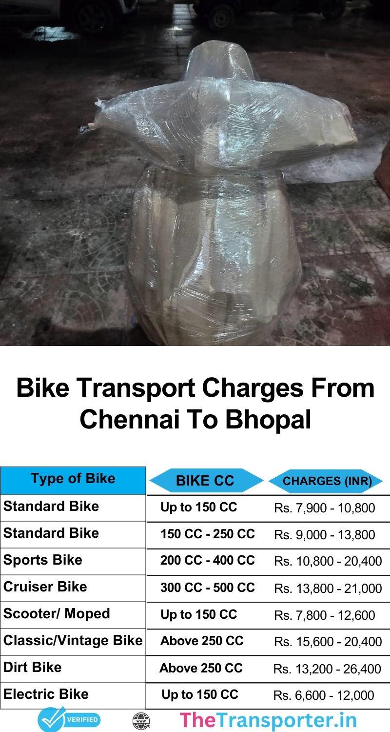 Chennai to Bhopal bike transport cost list with easy breakdown