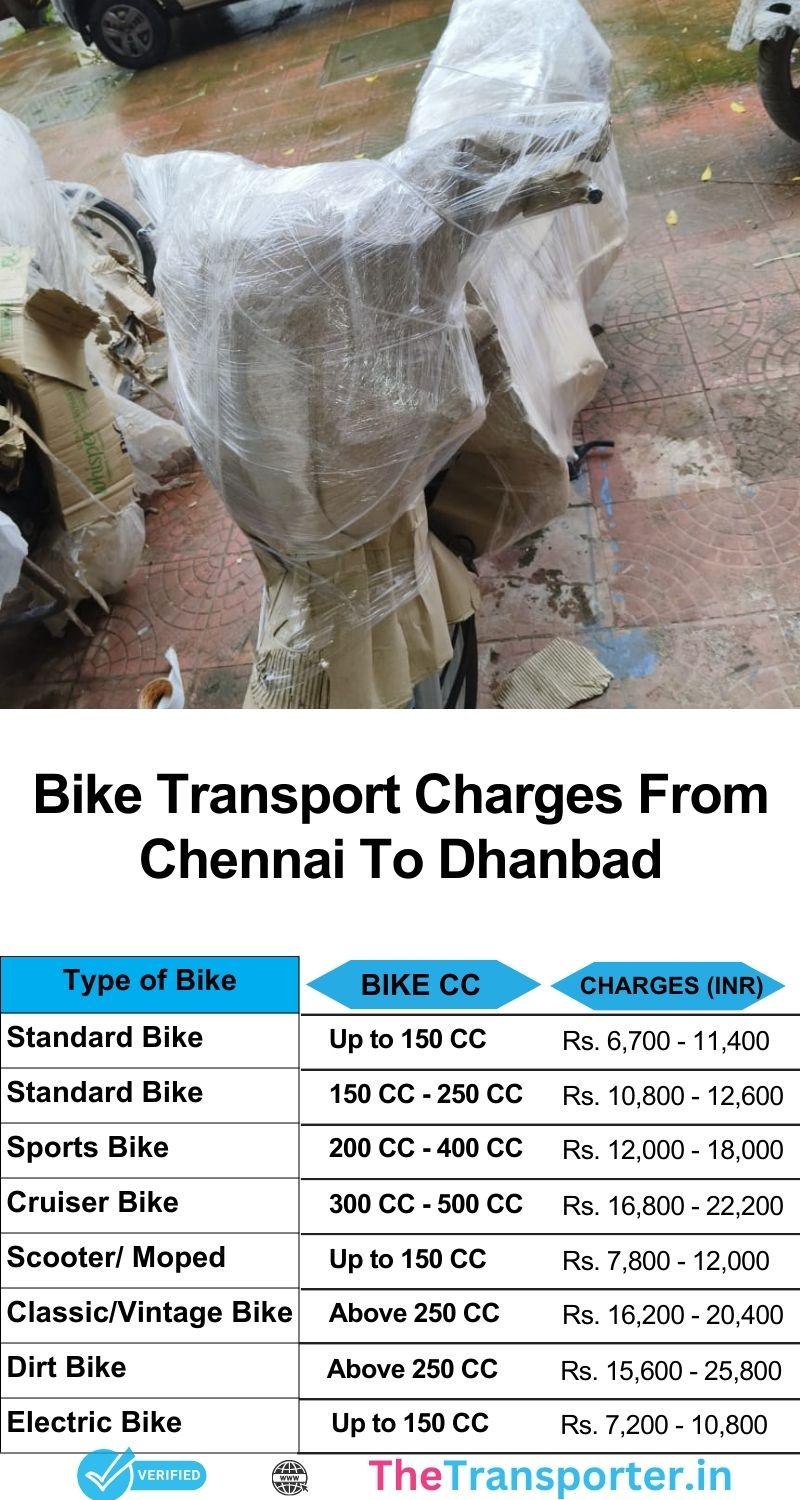 Chennai to Dhanbad bike transport services price chart from top companies