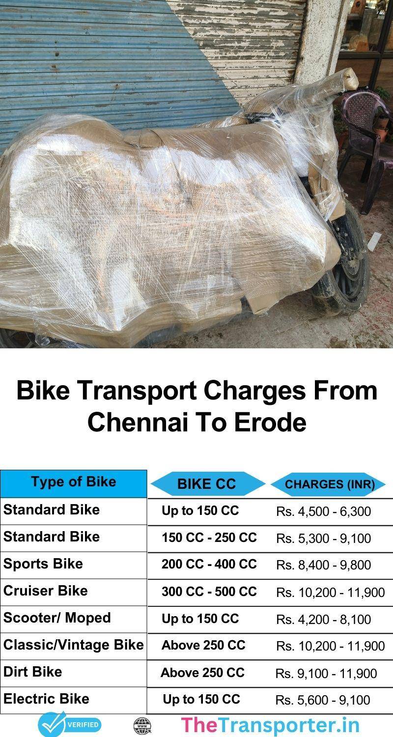 Two-wheeler delivery fee chart Chennai to Erode including pickup to drop service plan