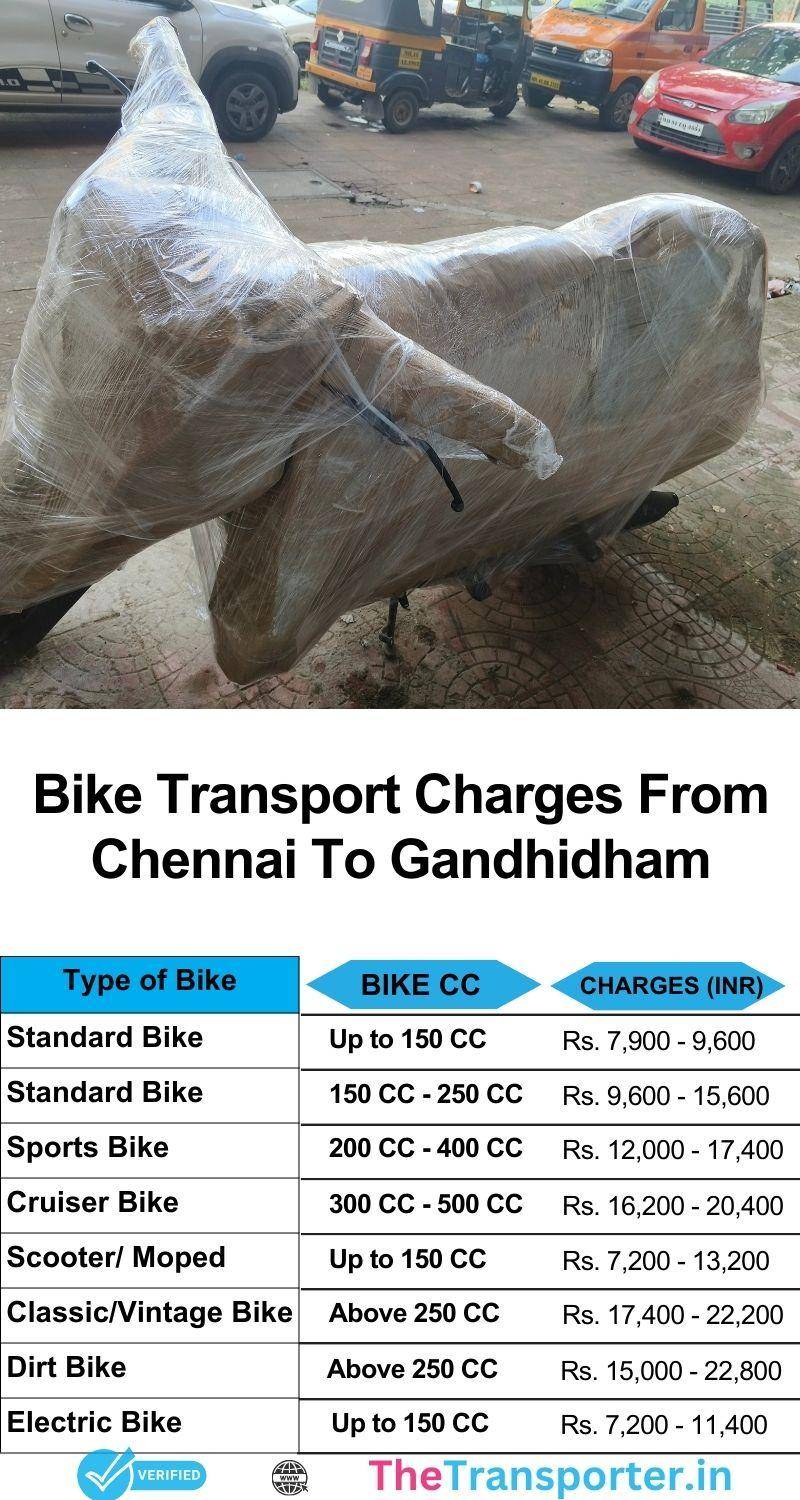 Chennai to Gandhidham bike delivery cost list with moving plan and relocation time