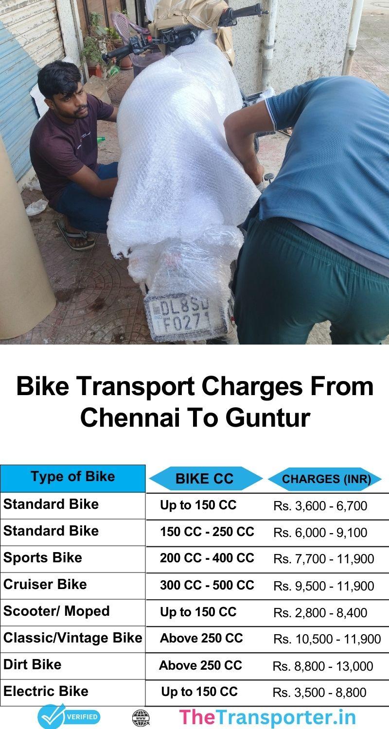 Two-wheeler shifting price sheet Chennai to Guntur with timeline and cost estimation