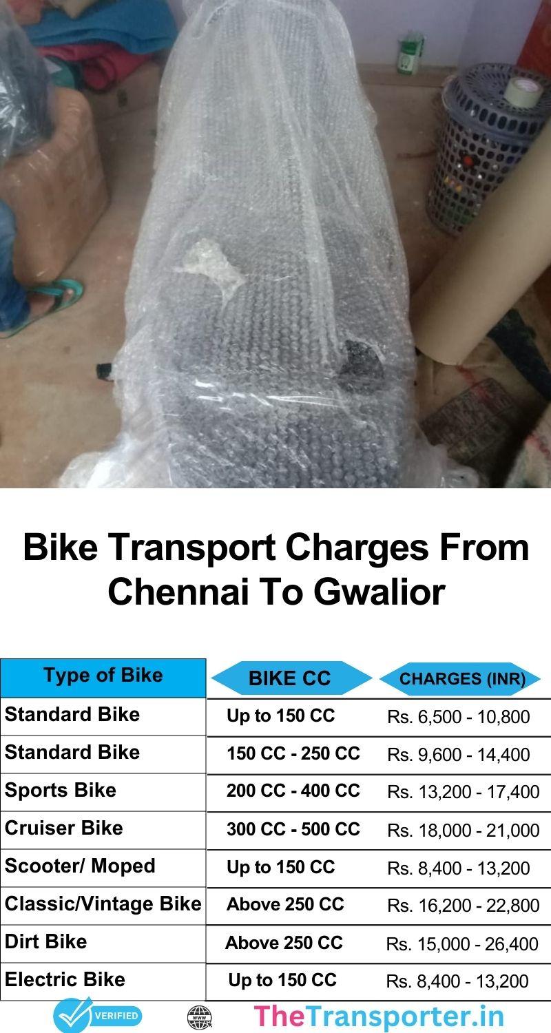 Chennai to Gwalior bike transport cost chart with smooth delivery options
