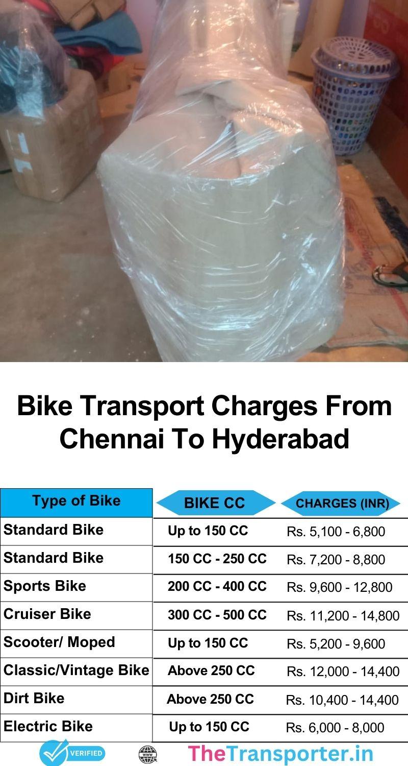 Chennai to Hyderabad bike transport charges list with full cost breakdown