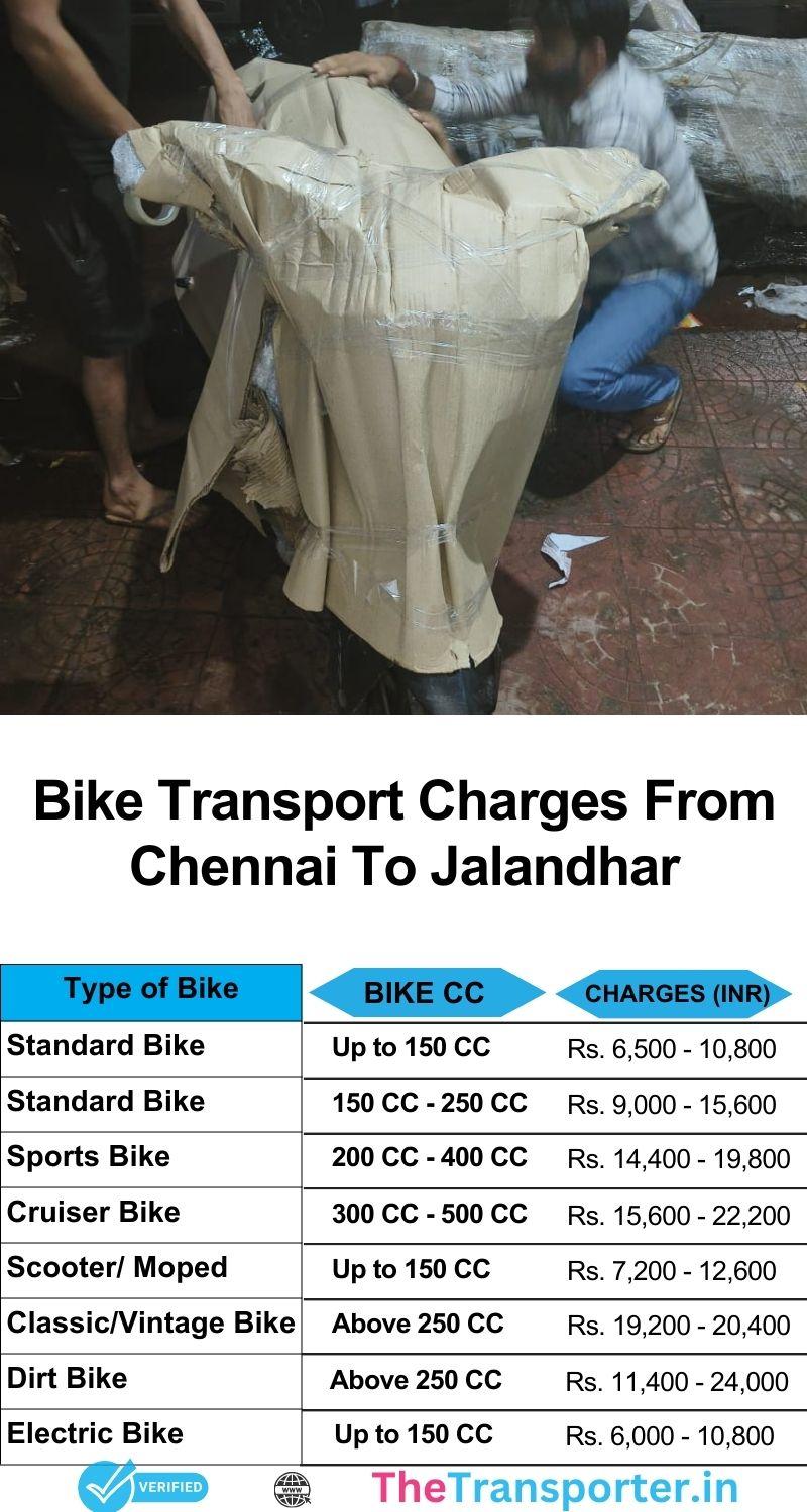 Chennai to Jalandhar bike movement cost chart with full relocation service overview