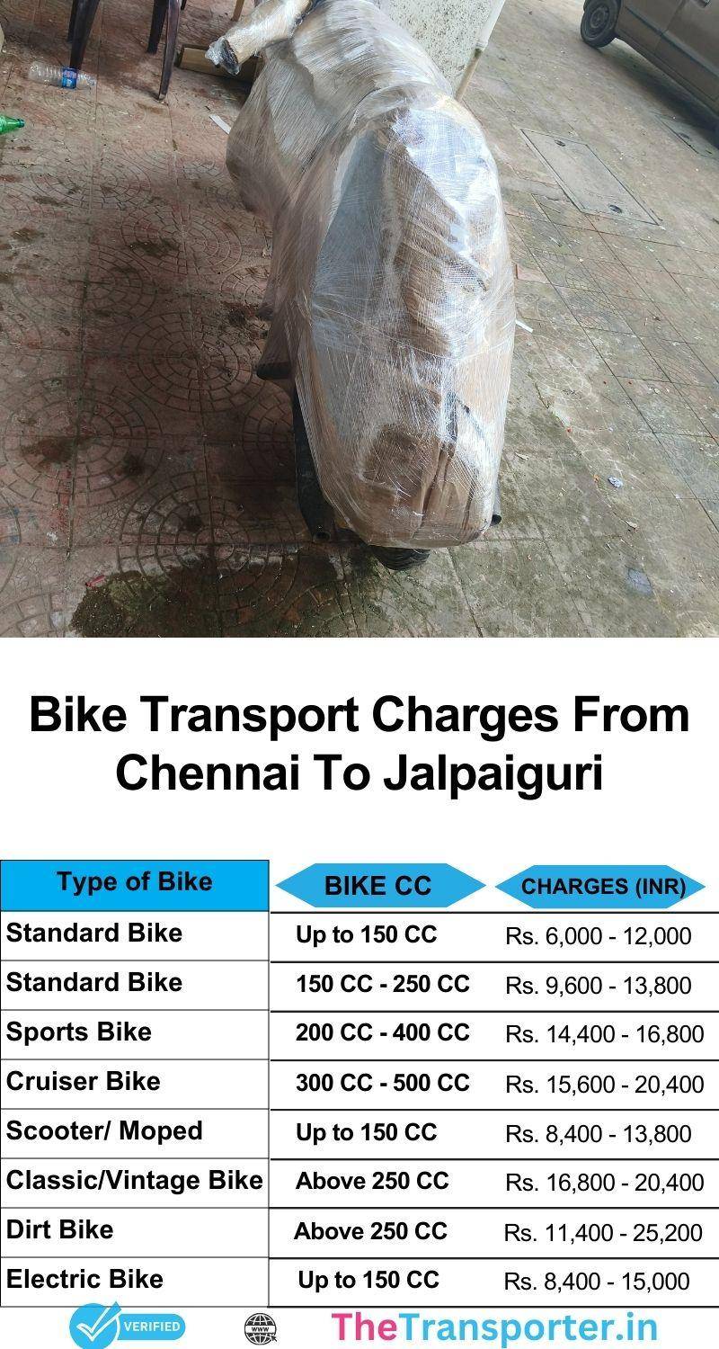 Bike transport services charges from Chennai to Jalpaiguri with updated delivery support and schedule