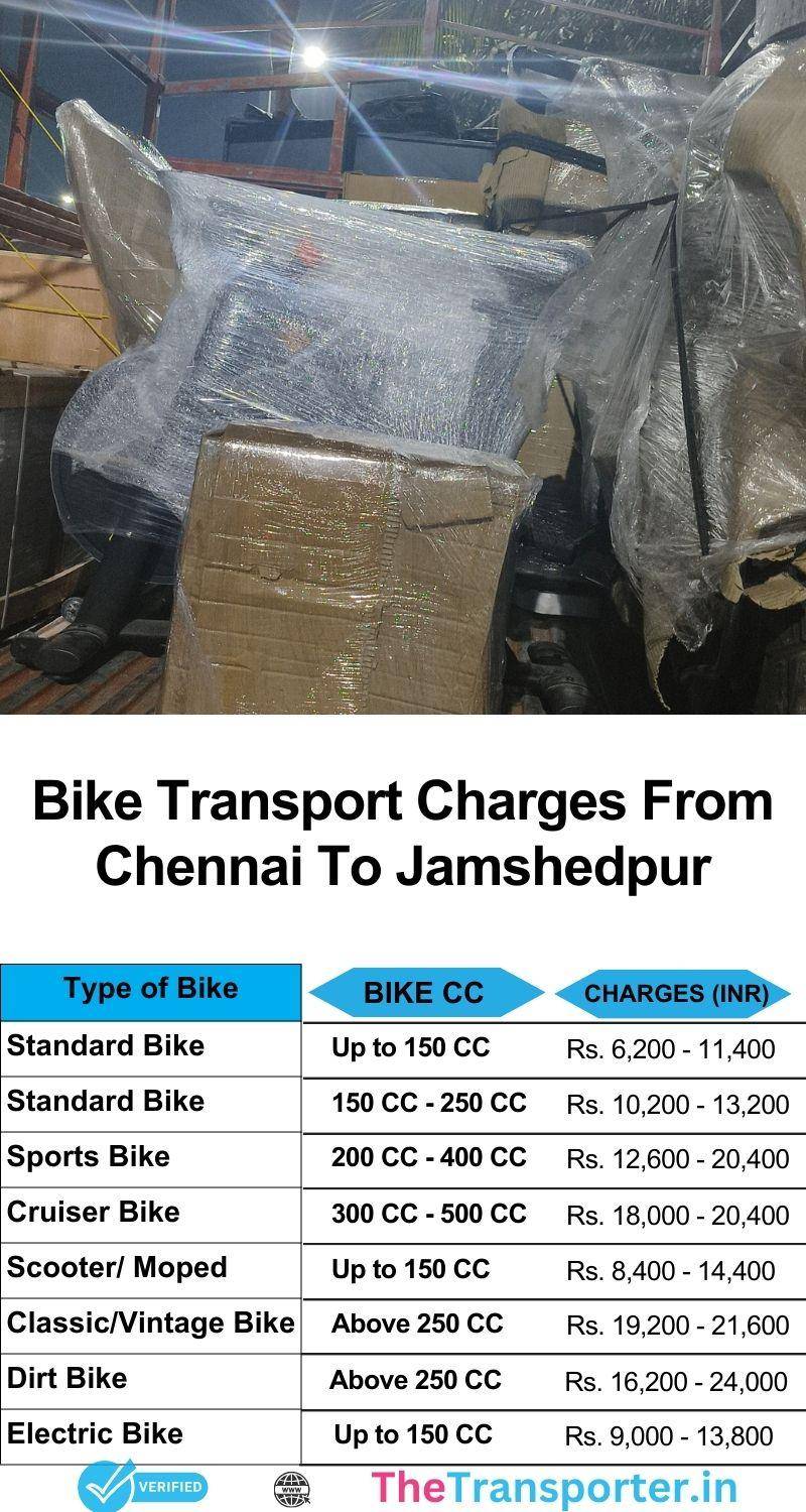 Updated bike transport services rates chart from Chennai to Jamshedpur with confirmed delivery timeline