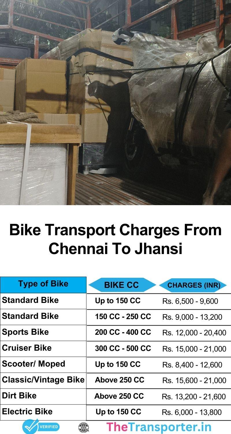 Chennai to Jhansi bike transport charges list showing estimated rates and confirmed route