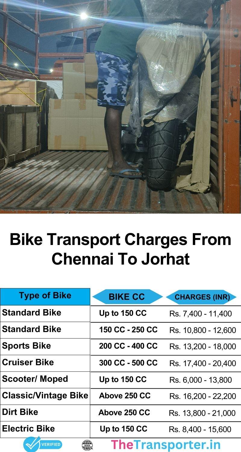 Bike transport price chart from Chennai to Jorhat with full charges and expected drop date