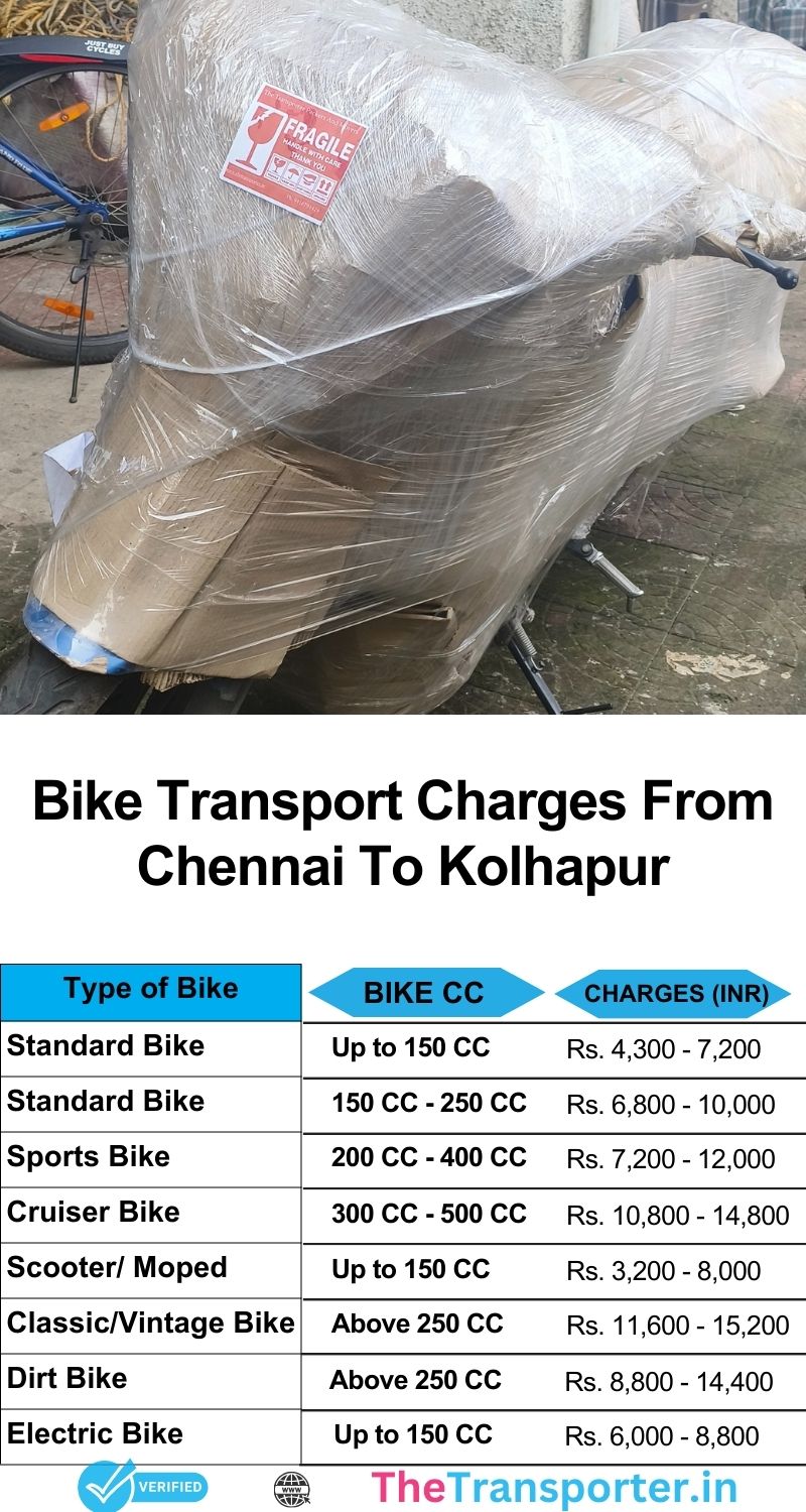Bike transport cost list Chennai to Kolhapur with verified price chart and delivery steps