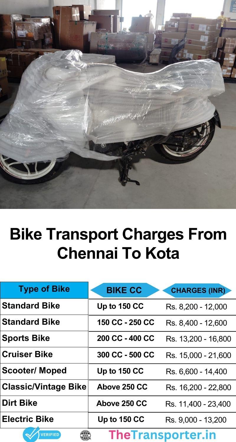 Chennai to Kota bike transport services cost with easy price chart