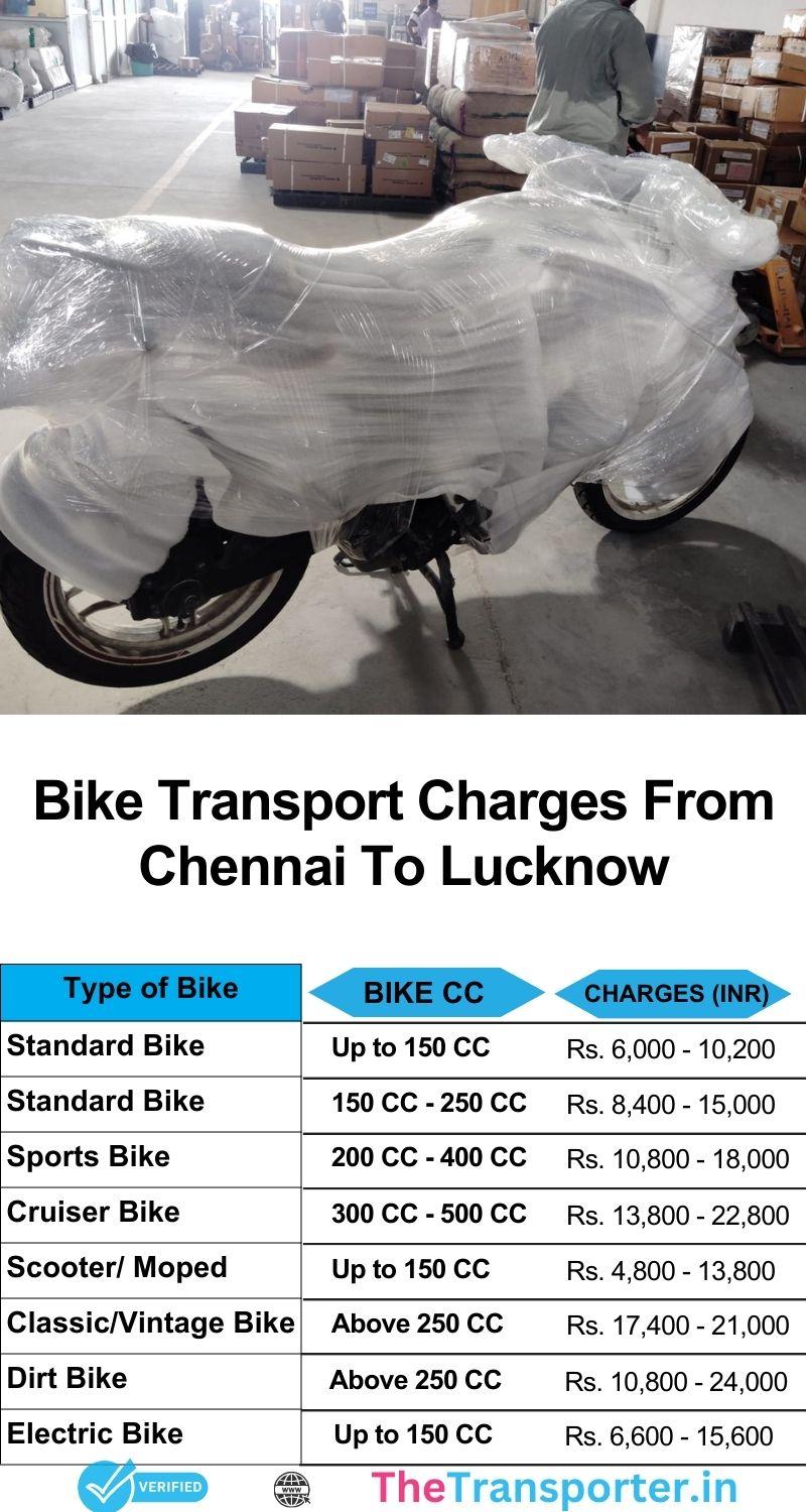 Chennai to Lucknow bike relocation cost list from trusted service providers
