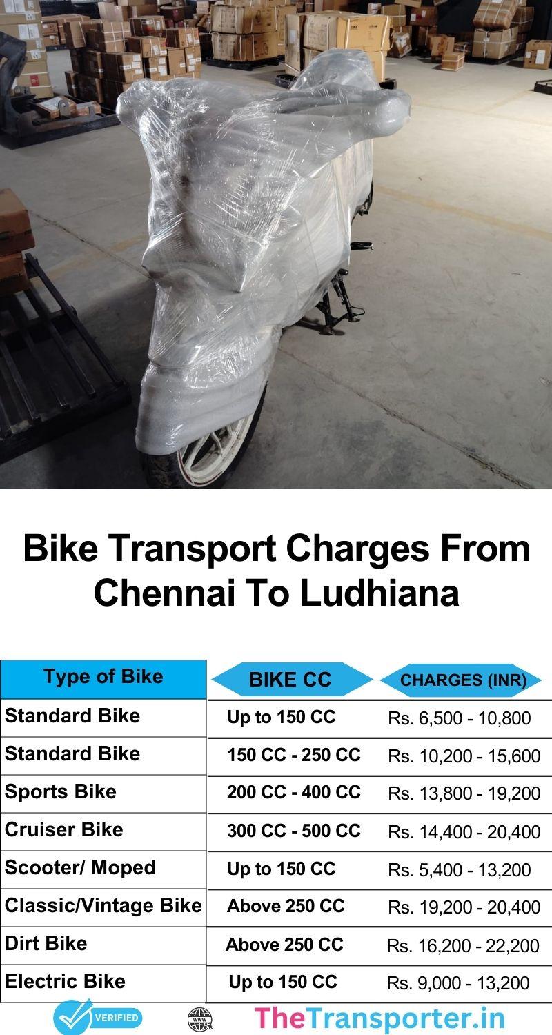 Chennai to Ludhiana bike shifting cost chart with doorstep pickup info