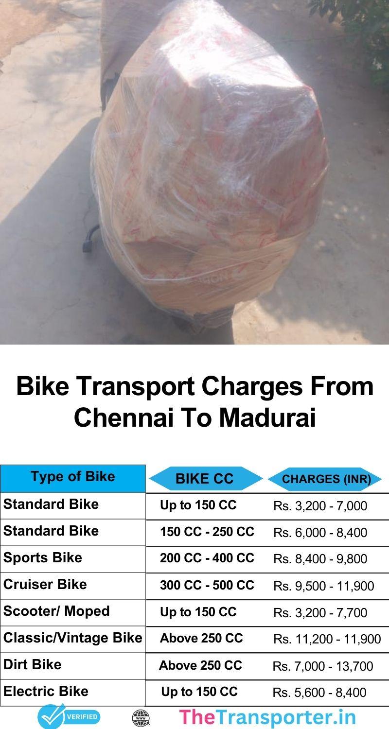 Chennai to Madurai bike transport cost chart with all charges explained