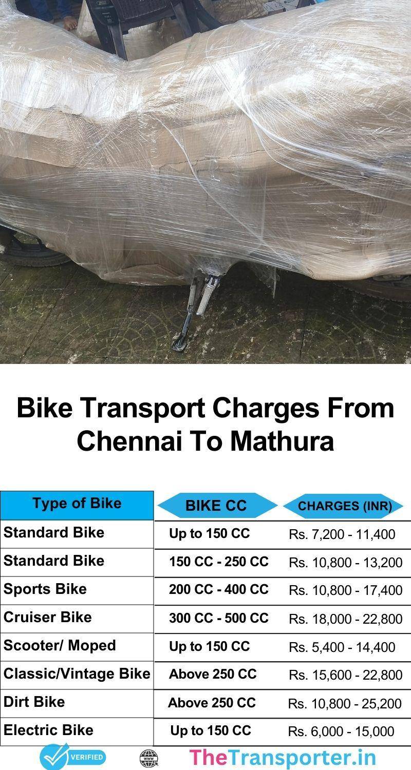 Bike transport services cost from Chennai to Mathura with timeline and route summary