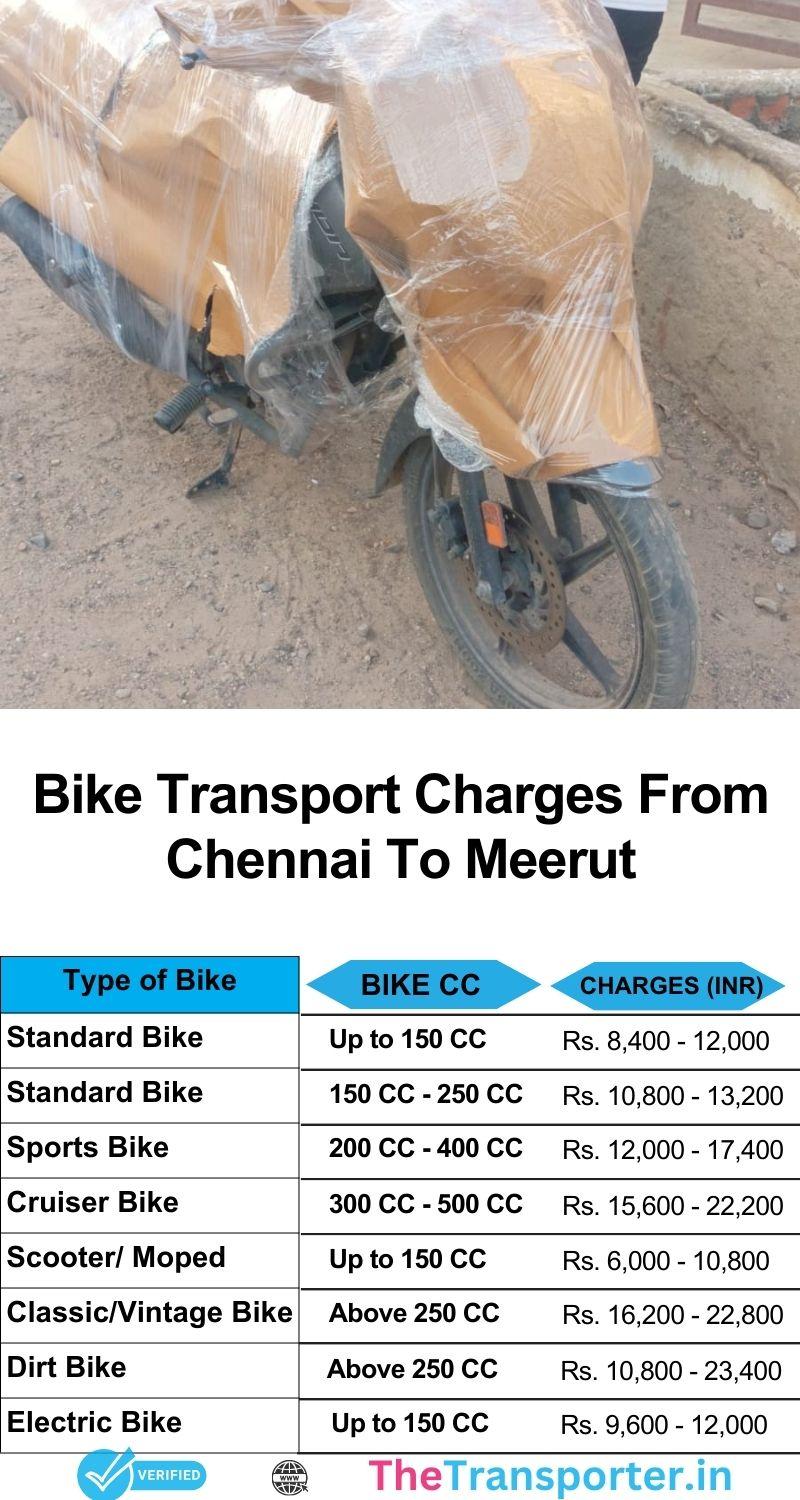 Chennai to Meerut bike shifting services cost with full pricing info