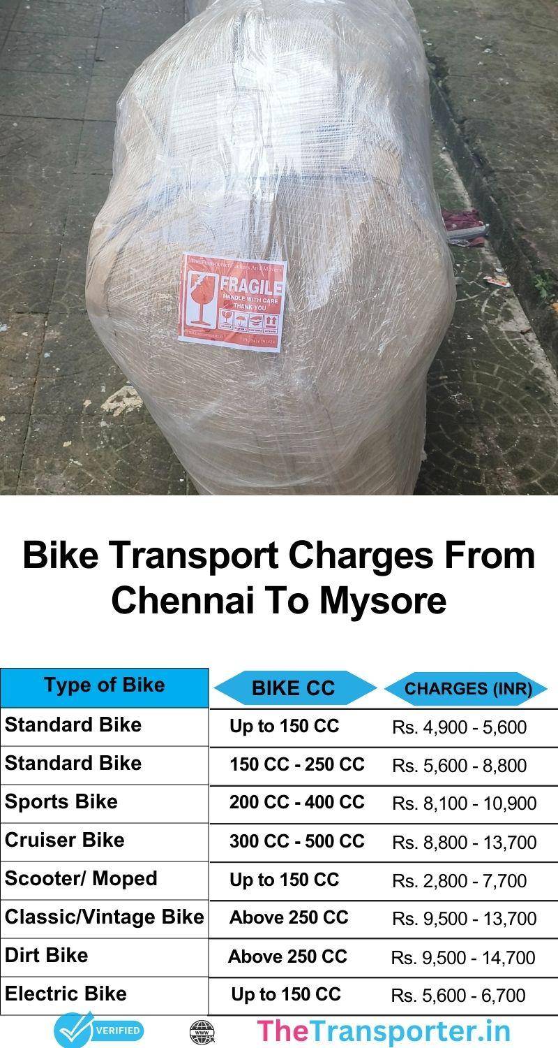 Chennai to Mysore bike transport services rates chart with pickup time and cost calculator