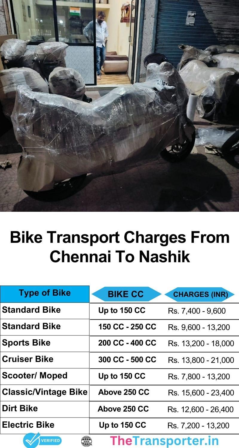 Chennai to Nashik bike relocation services cost with transparent rate list