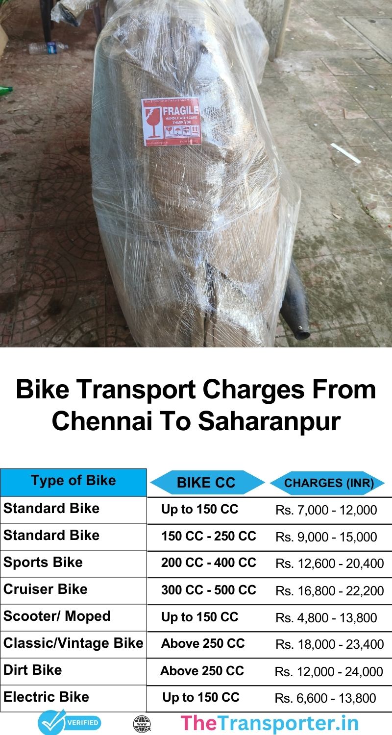 Chennai to Saharanpur bike transport cost list from trusted network with clear route map