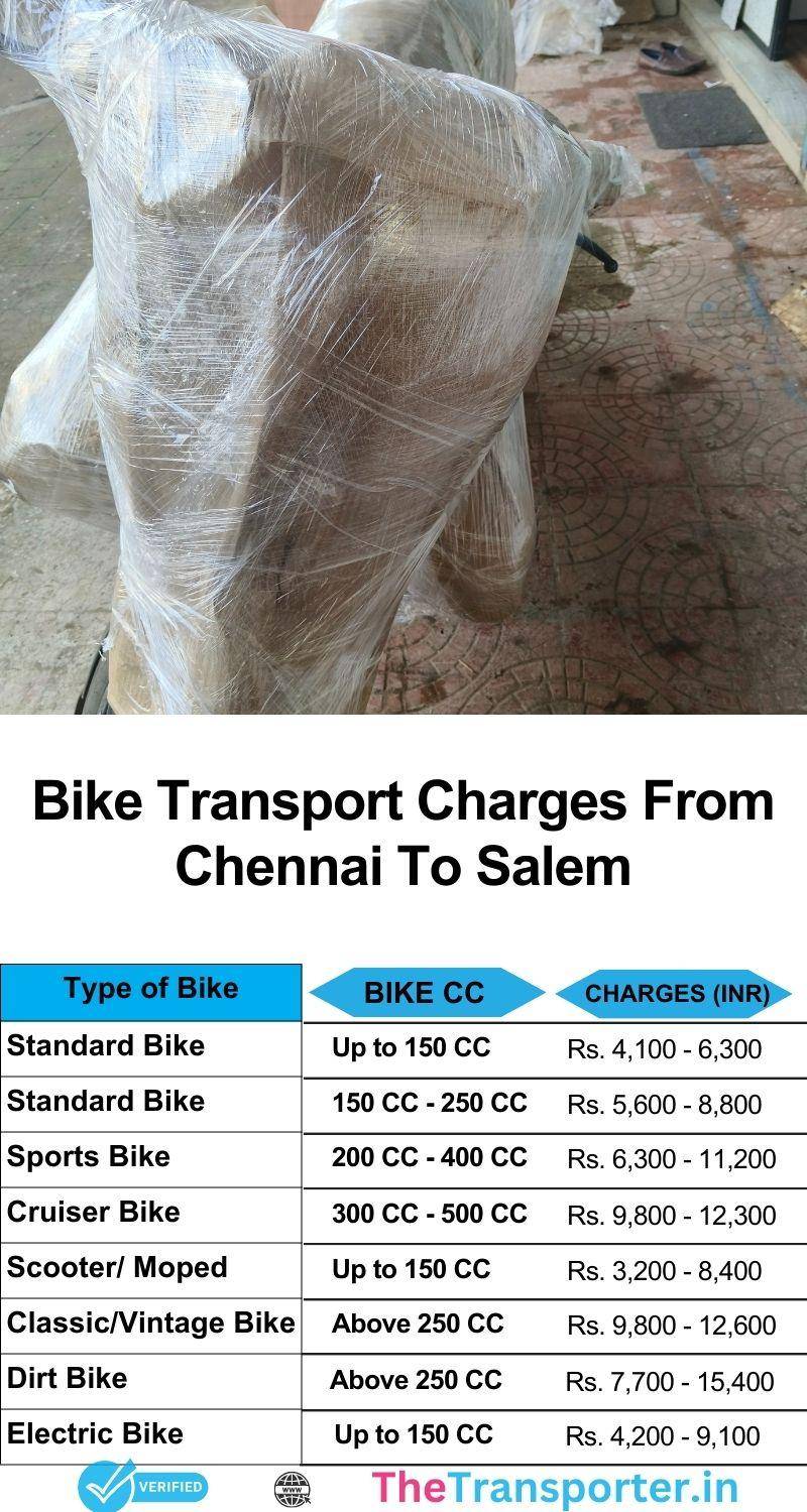 Chennai to Salem bike transport services rates list including complete cost summary and support