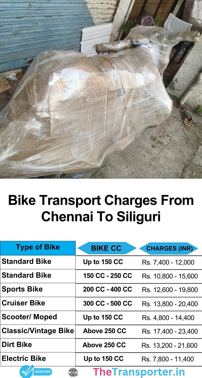 Chennai to Siliguri bike transport services cost from certified movers with easy delivery timeline