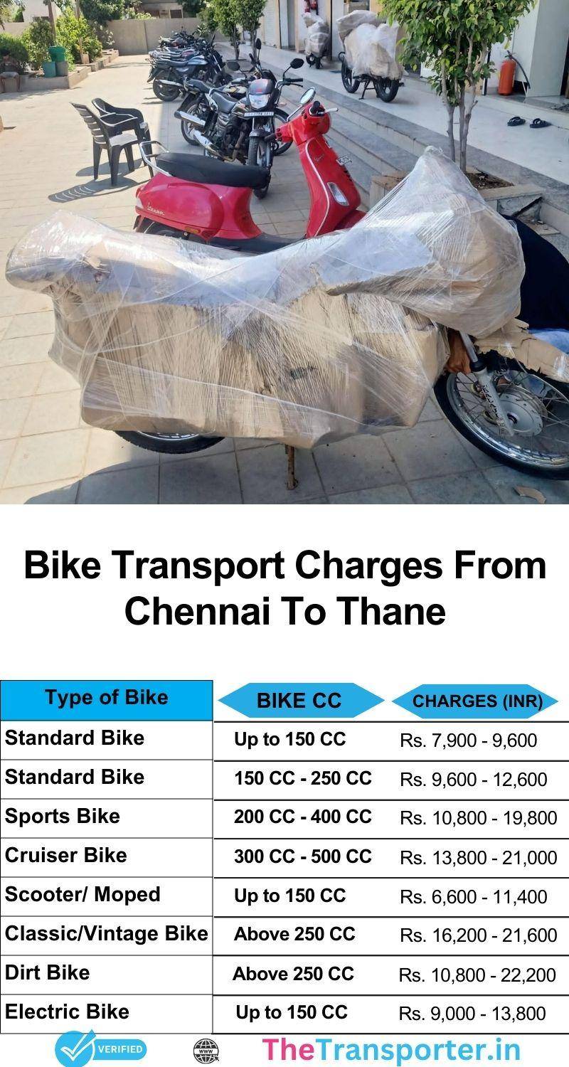 Chennai to Thane bike shifting cost chart with timely delivery
