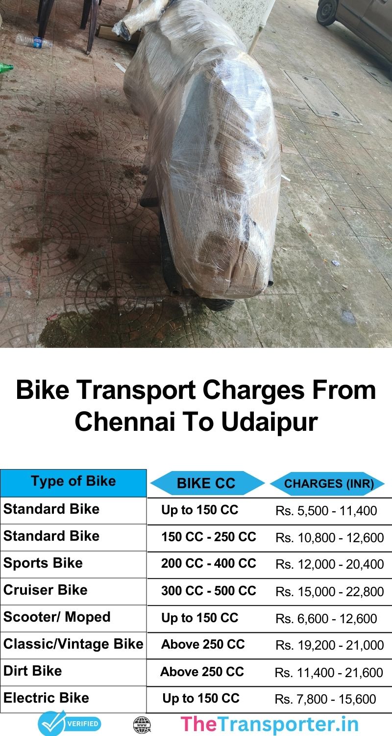 Two-wheeler price chart from Chennai to Udaipur including full pickup-to-drop sequence