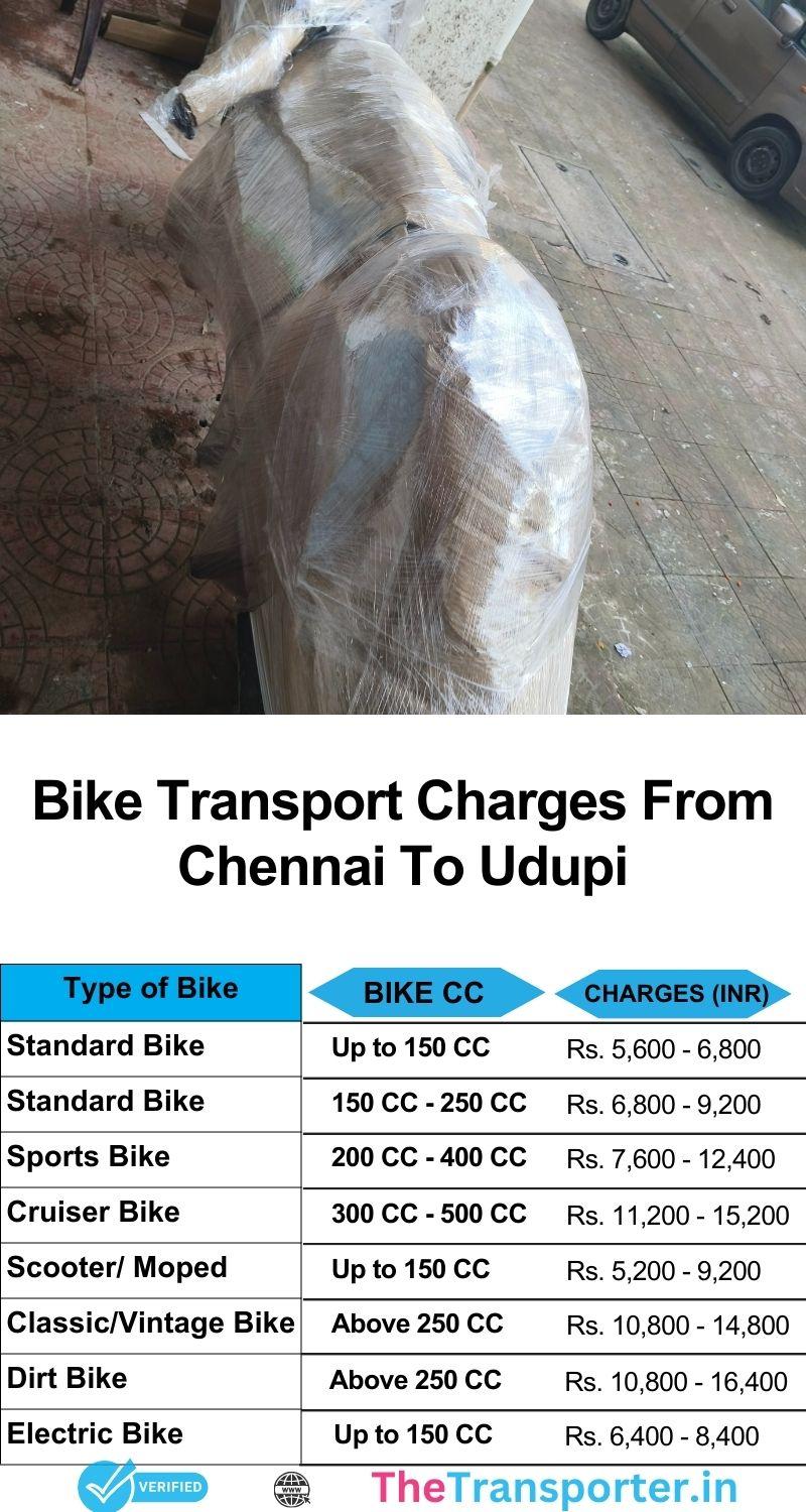 Bike transport services charges from Chennai to Udupi with route planning and pickup alerts