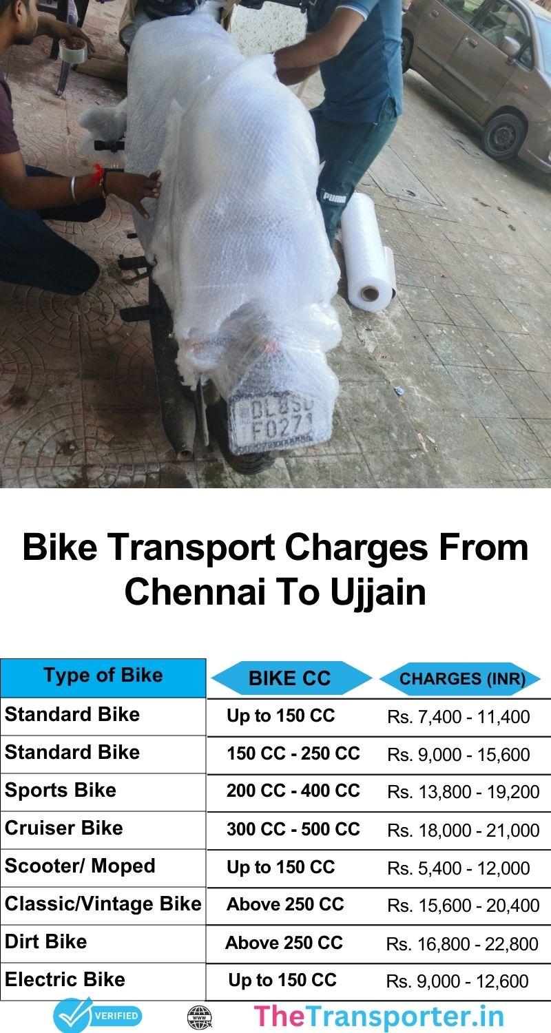 Chennai to Ujjain bike transport charges list from certified movers and scheduled routes