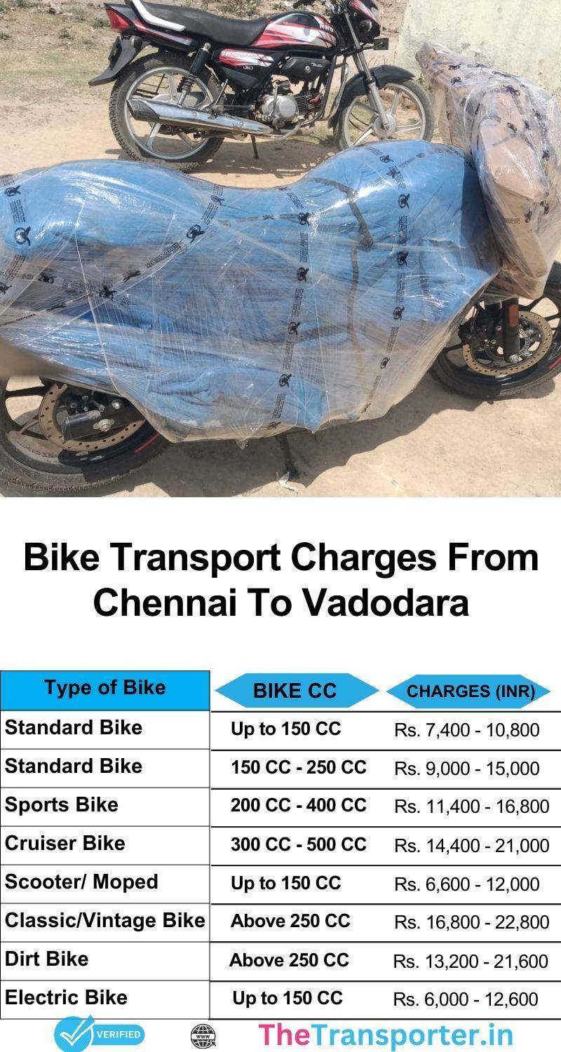 Chennai to Vadodara bike transport cost with trusted delivery support