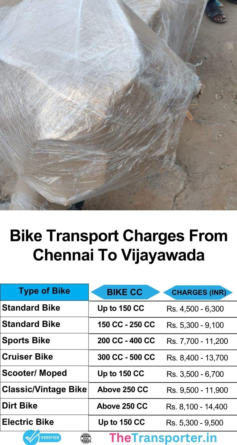 Chennai to Vijayawada bike shifting cost chart with quick delivery service