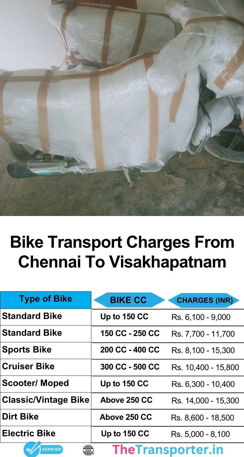 Chennai to Visakhapatnam bike transport charges list for stress-free relocation