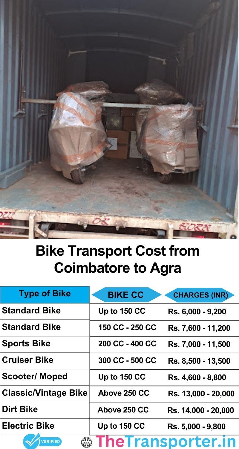 Coimbatore to Agra bike parcel cost list