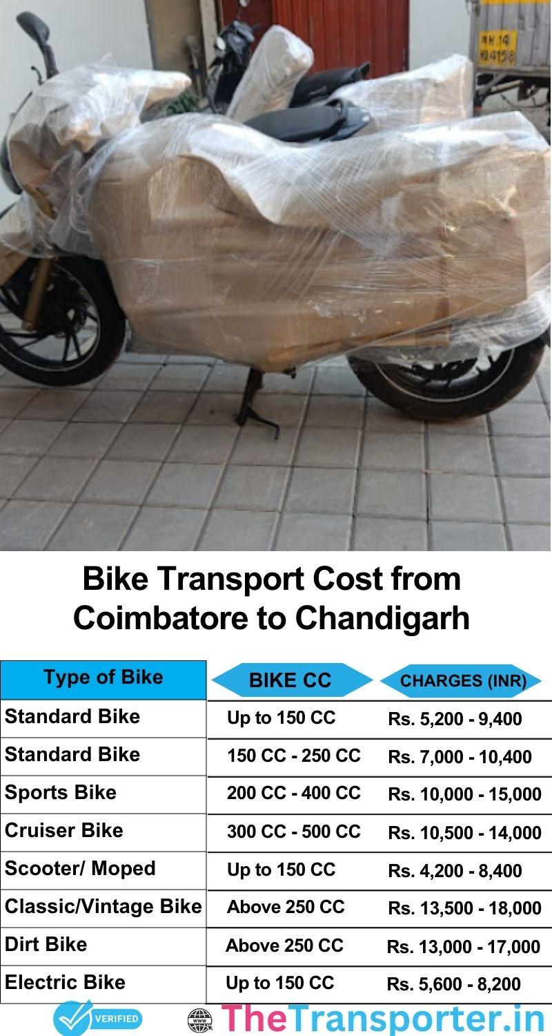Coimbatore to Chandigarh bike parcel cost list