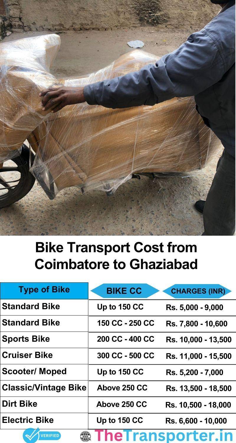 Coimbatore to Ghaziabad bike parcel cost list