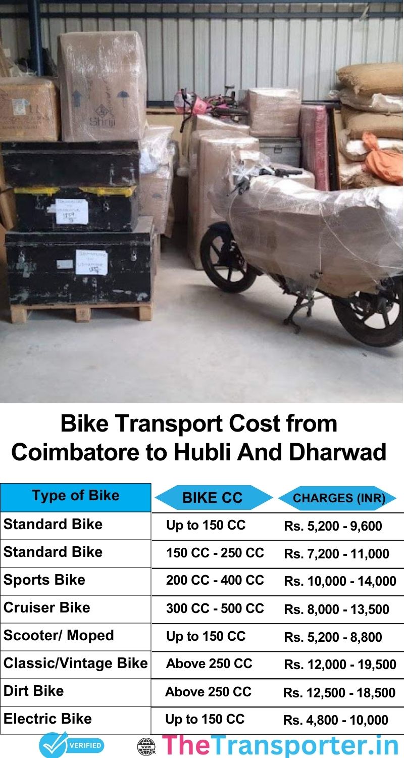 Coimbatore to Hubli and dharwad bike parcel cost list