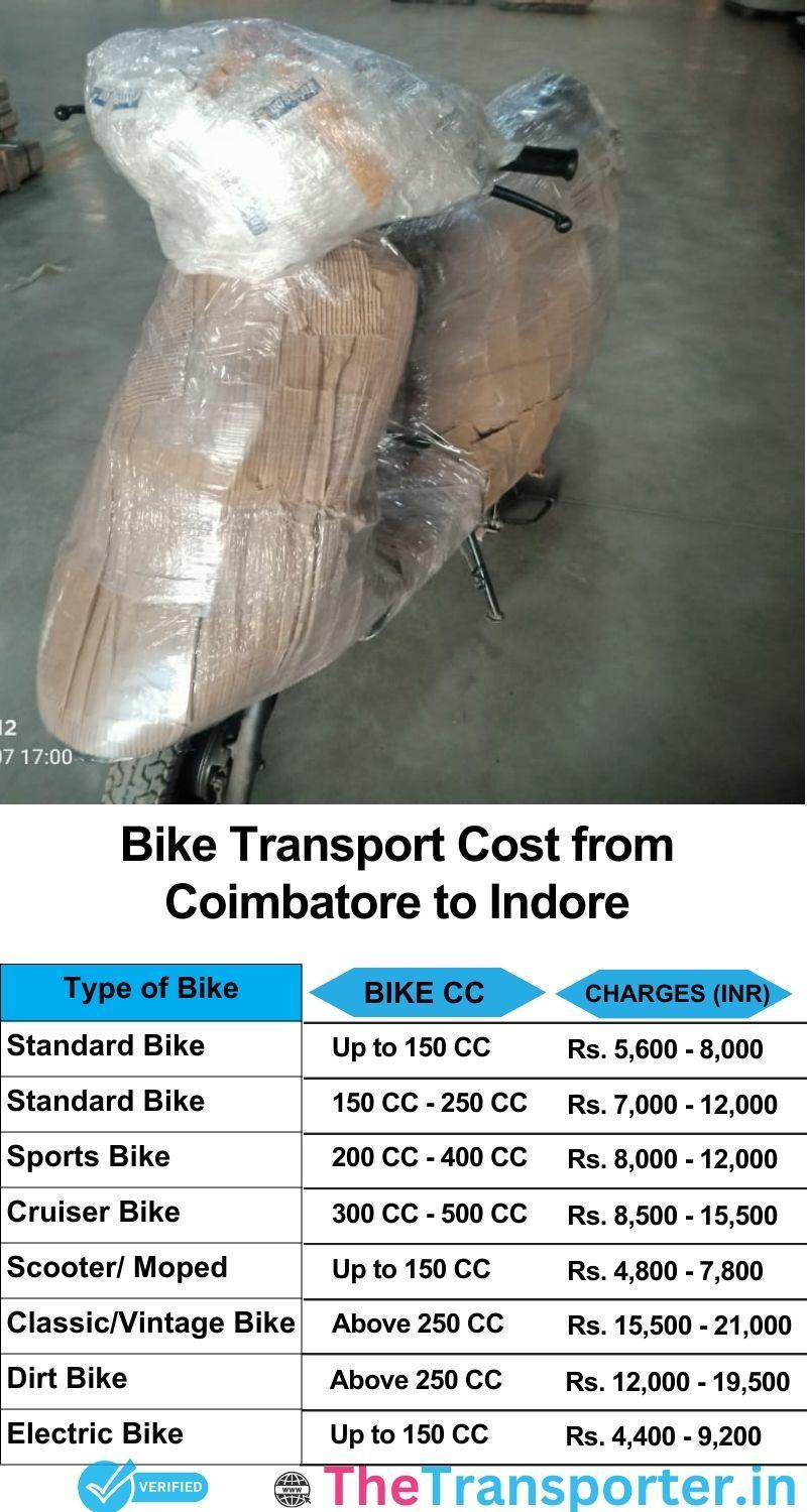 Coimbatore to Indore bike parcel cost list