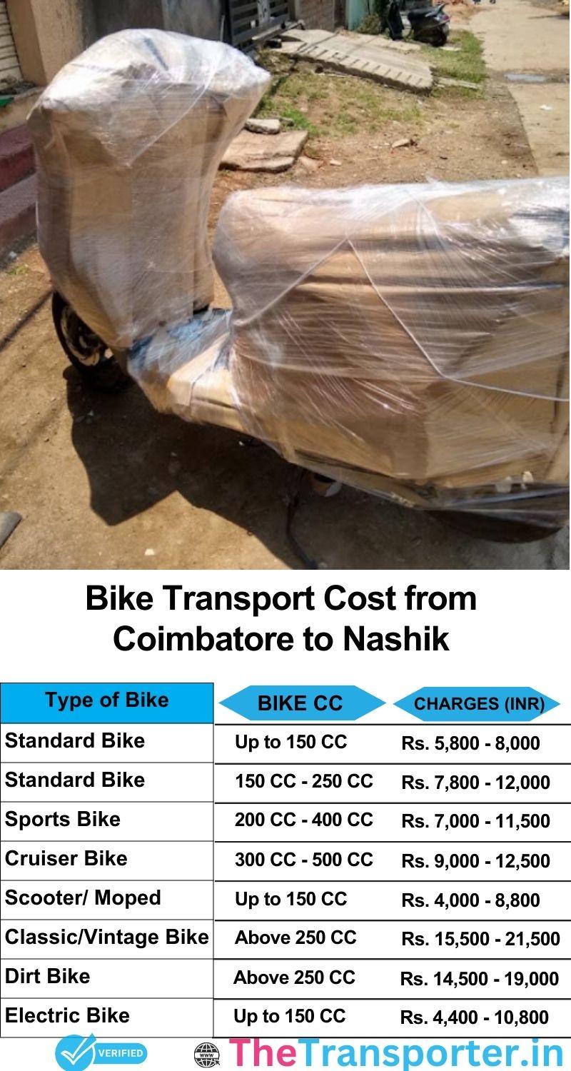 Coimbatore to Nashik bike parcel cost list